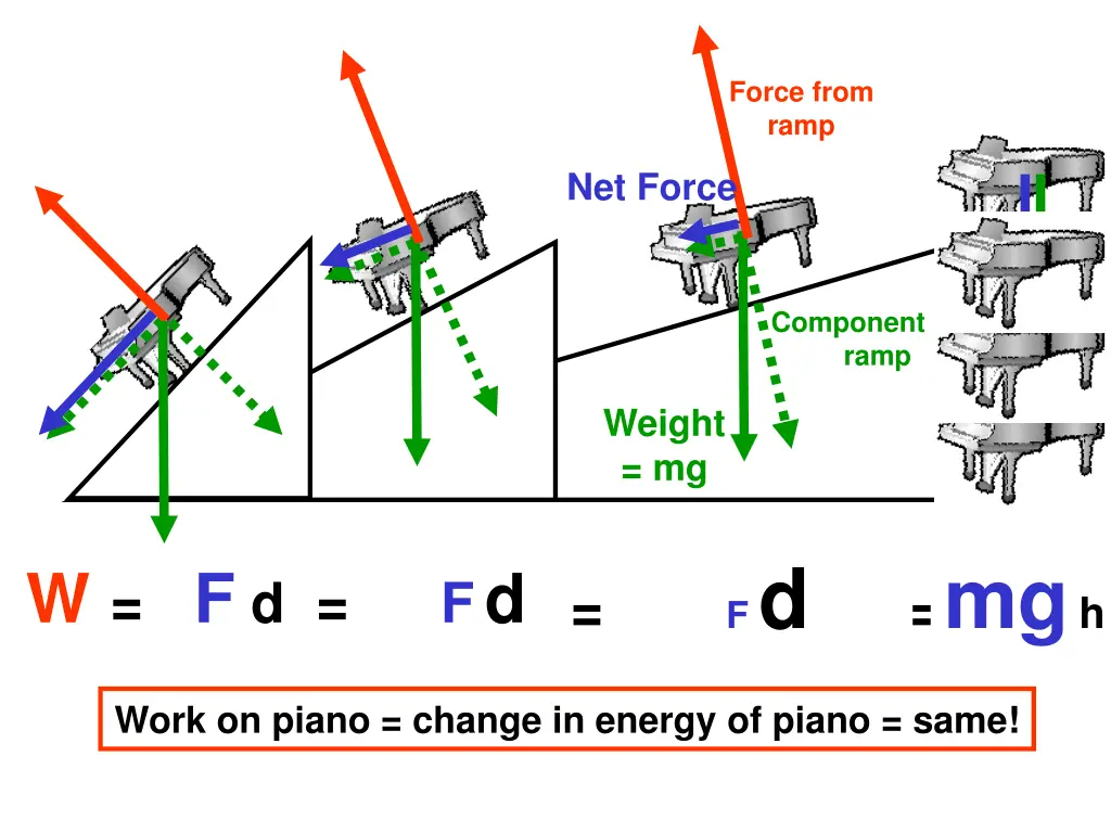 force from ramp 1