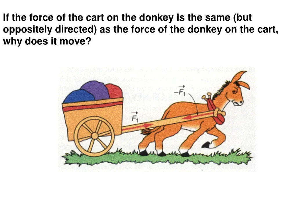 if the force of the cart on the donkey