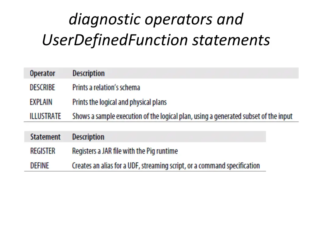 diagnostic operators and userdefinedfunction