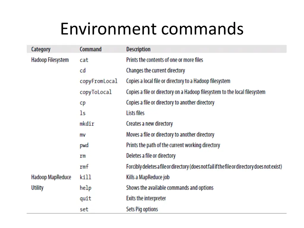 environment commands