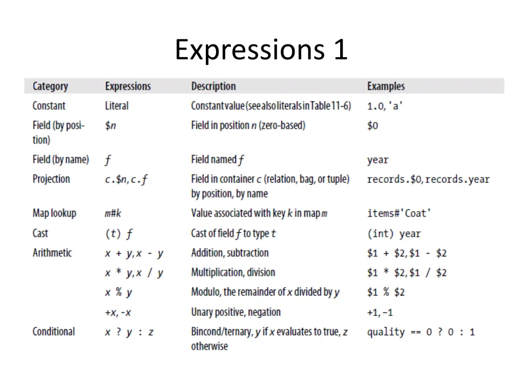 expressions 1