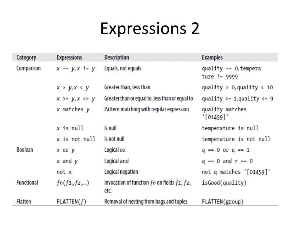 expressions 2