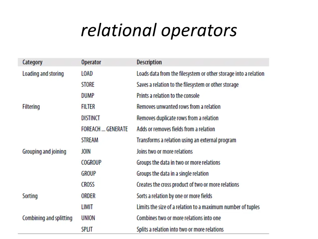 relational operators