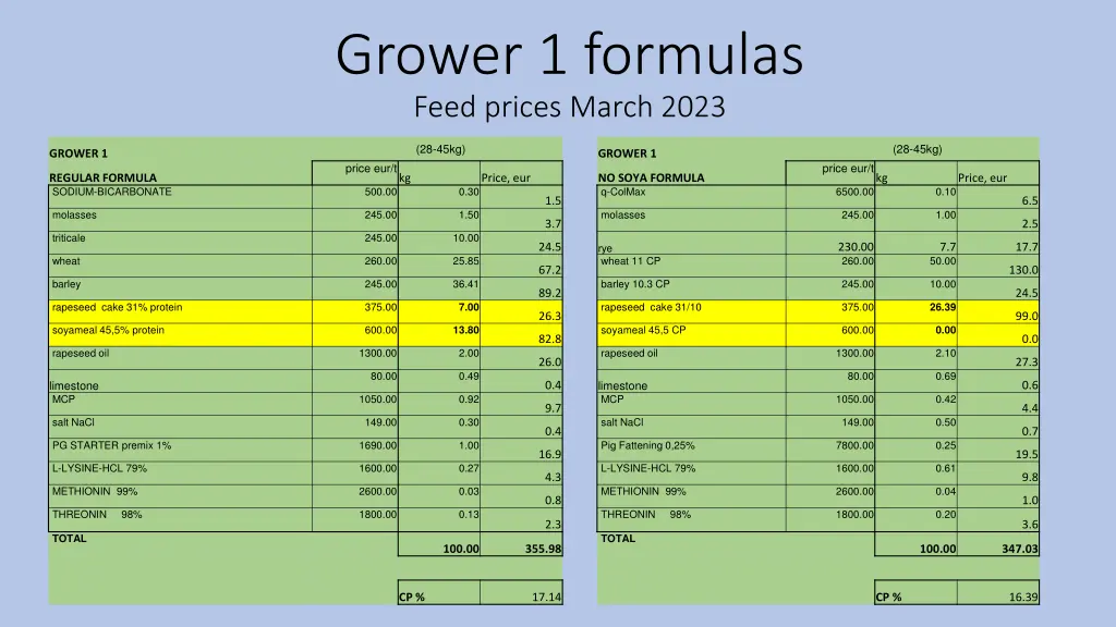 grower 1 formulas feed prices march 2023