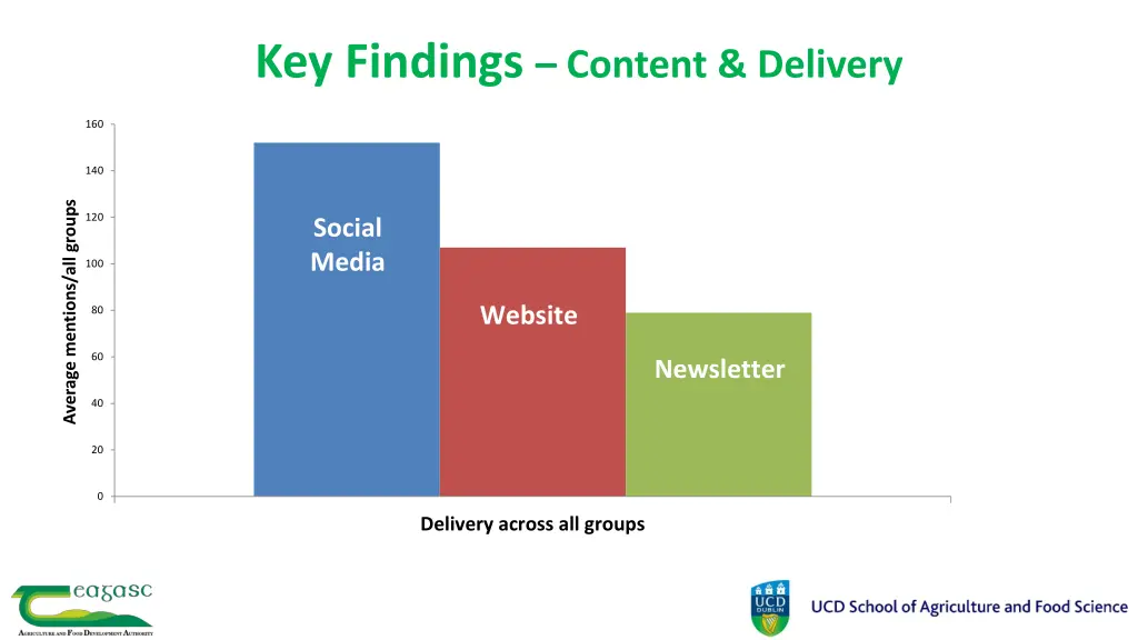 key findings content delivery