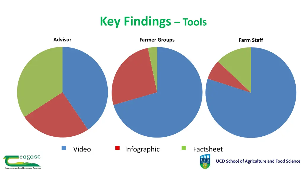 key findings tools