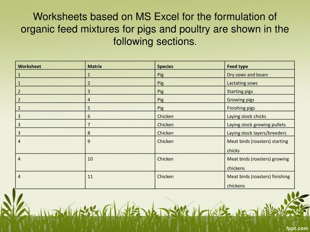 worksheets based on ms excel for the formulation