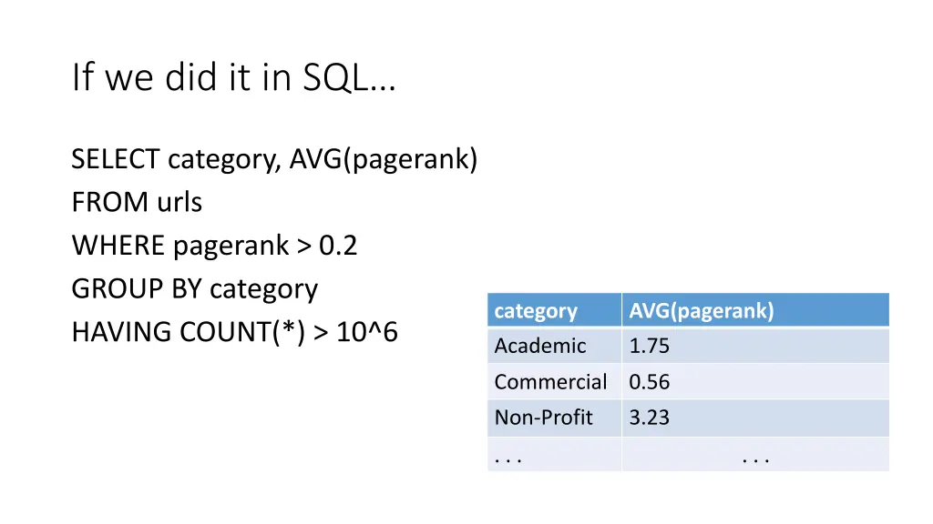 if we did it in sql