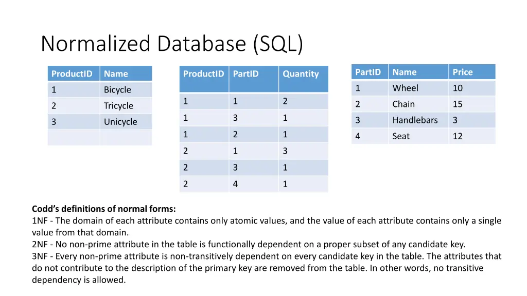 normalized database sql