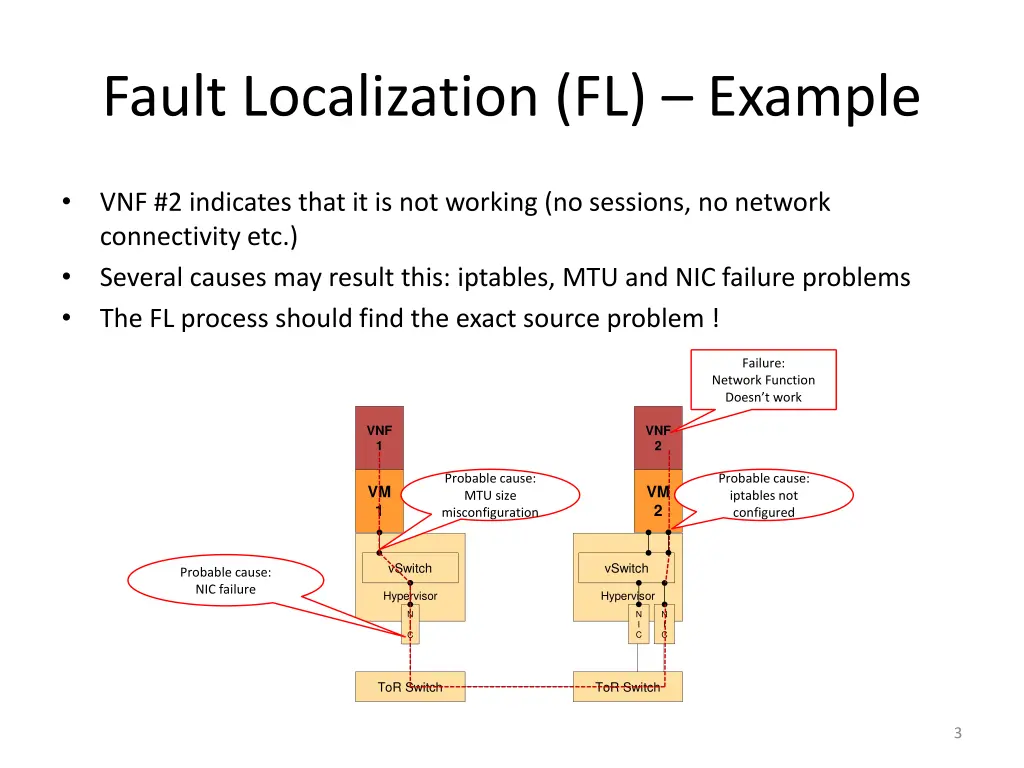 fault localization fl example