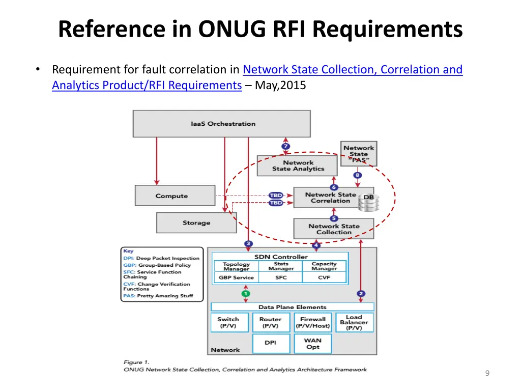 reference in onug rfi requirements