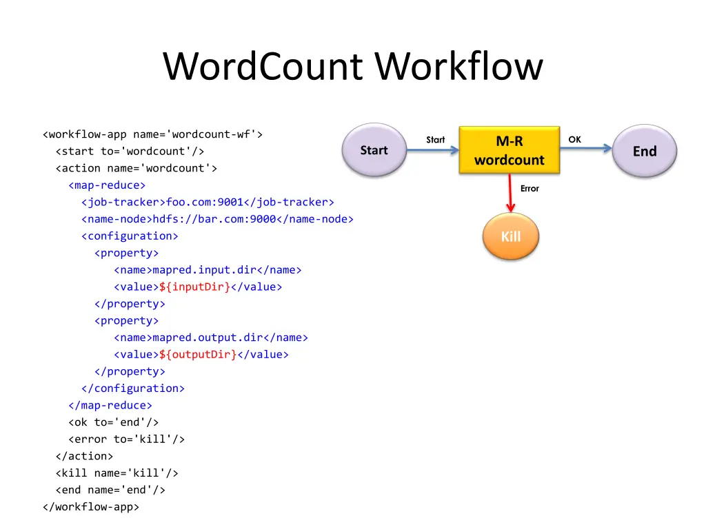 wordcount workflow