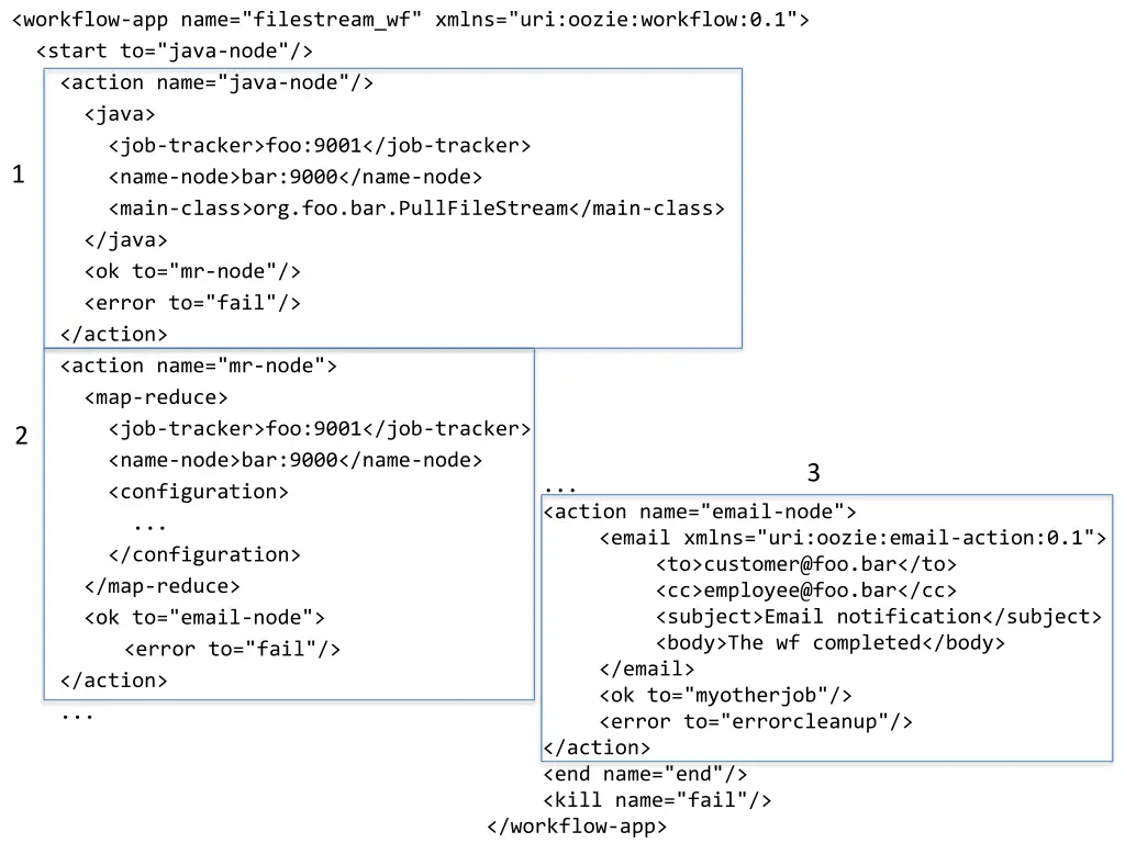 workflow app name filestream wf xmlns uri oozie