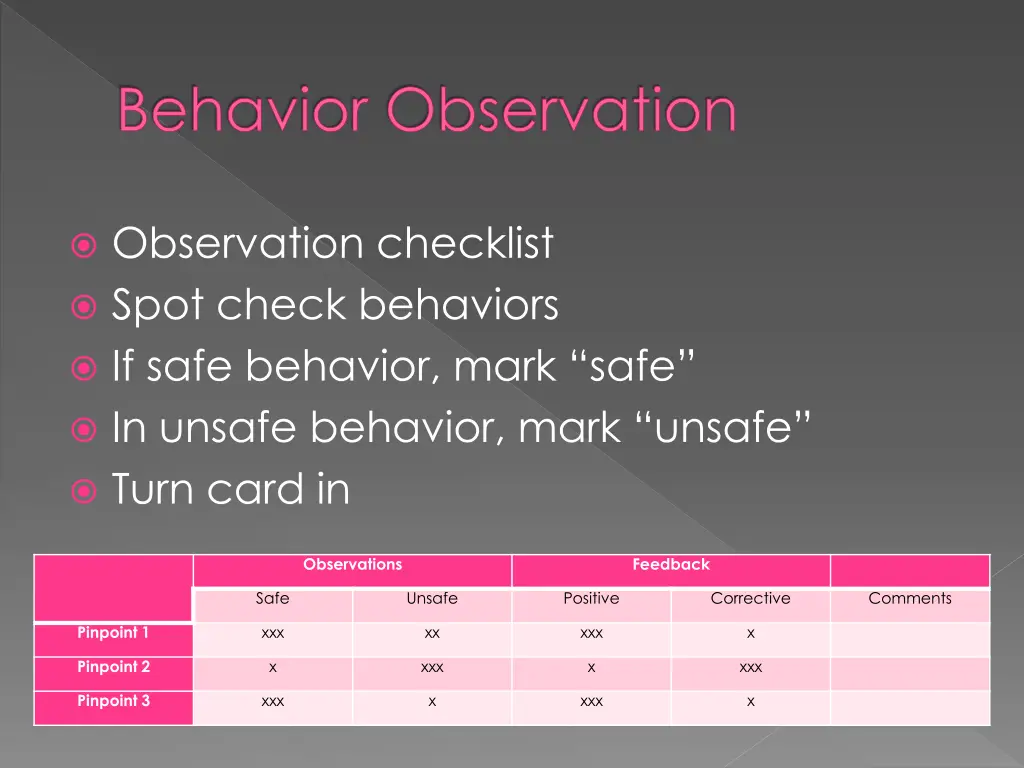 behavior observation