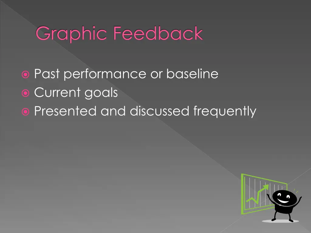 graphic feedback