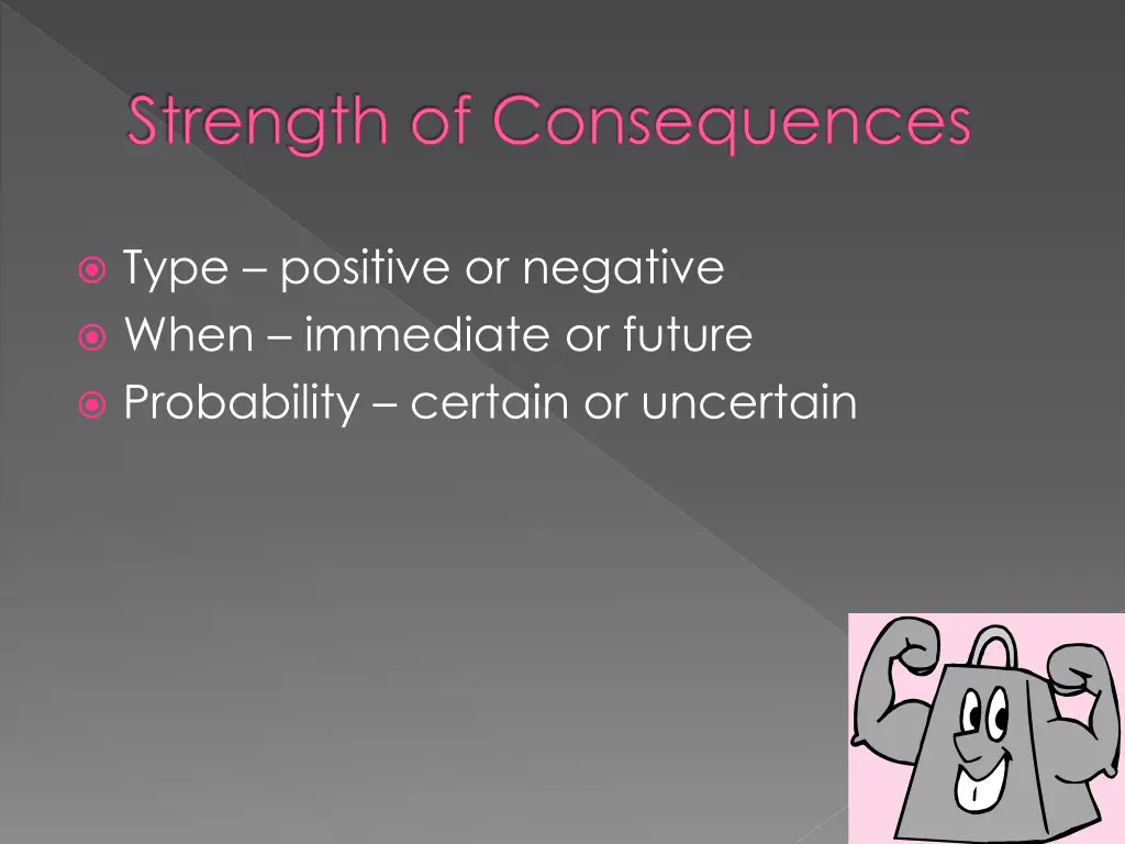 strength of consequences