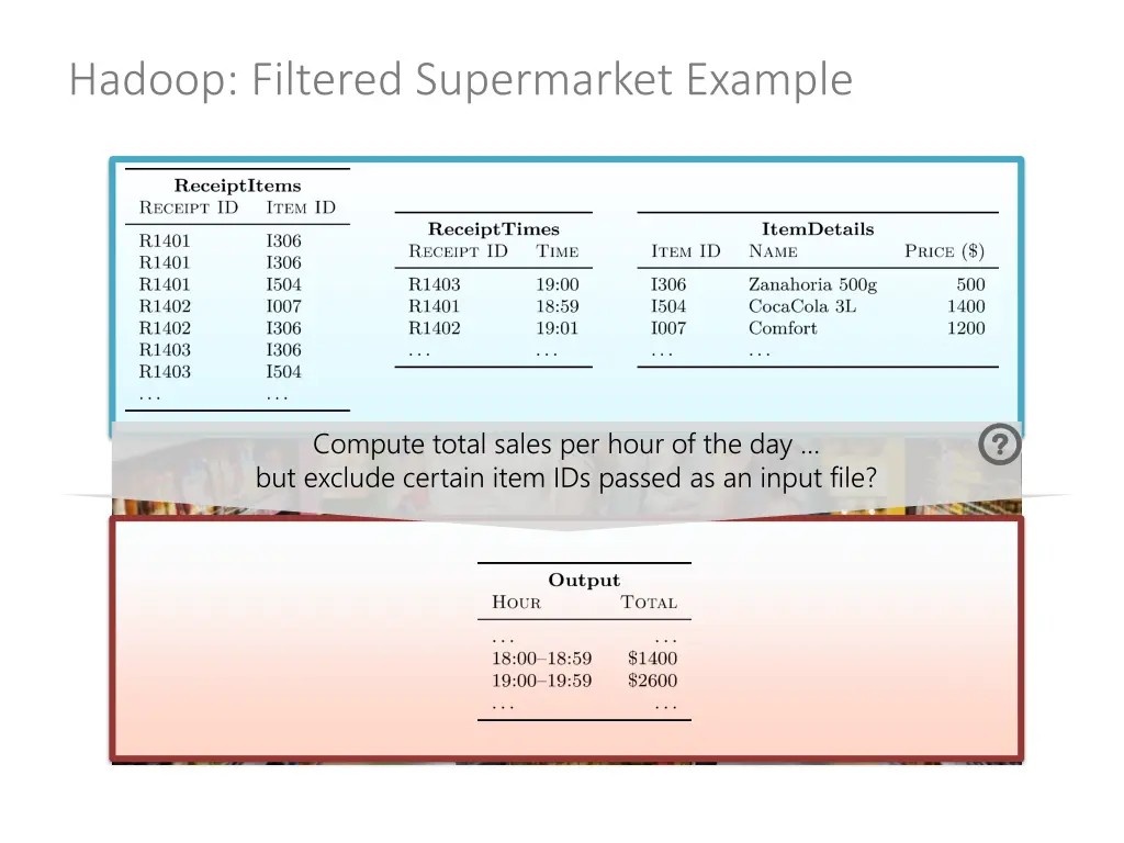 hadoop filtered supermarket example