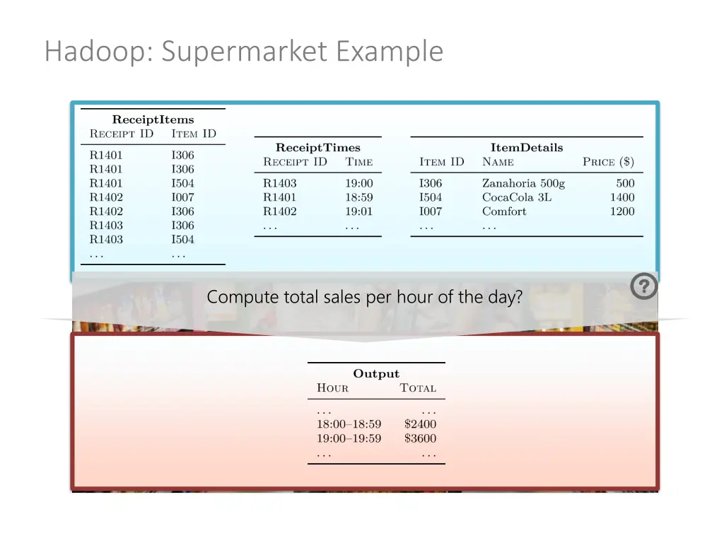 hadoop supermarket example