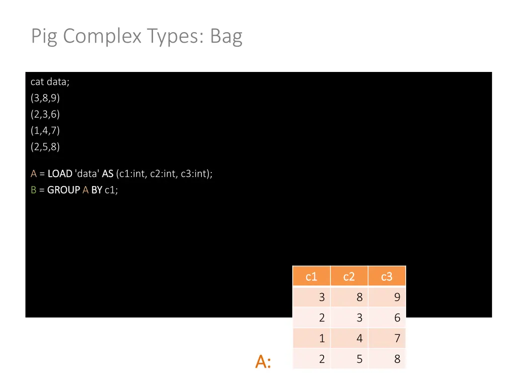 pig complex types bag