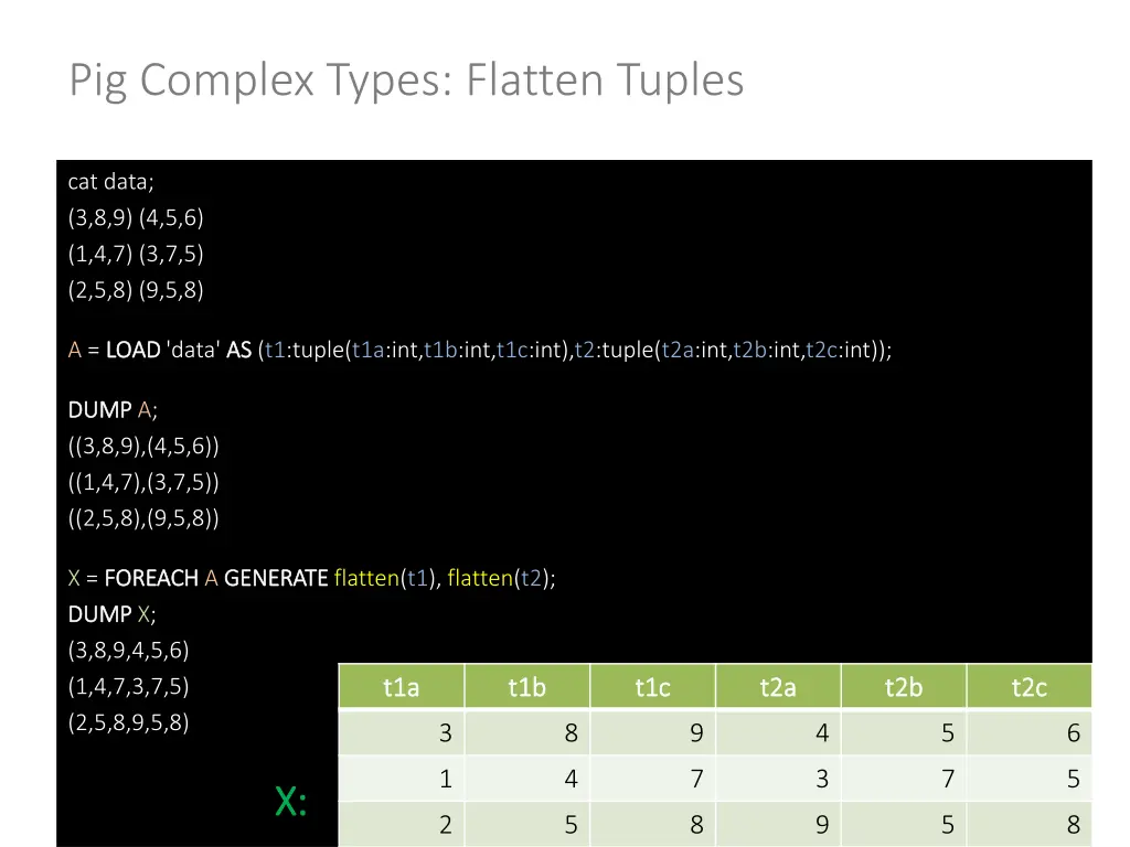 pig complex types flatten tuples 1