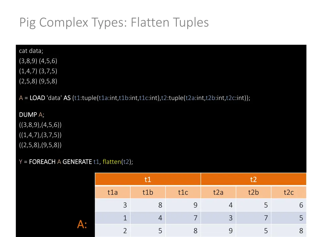 pig complex types flatten tuples 2