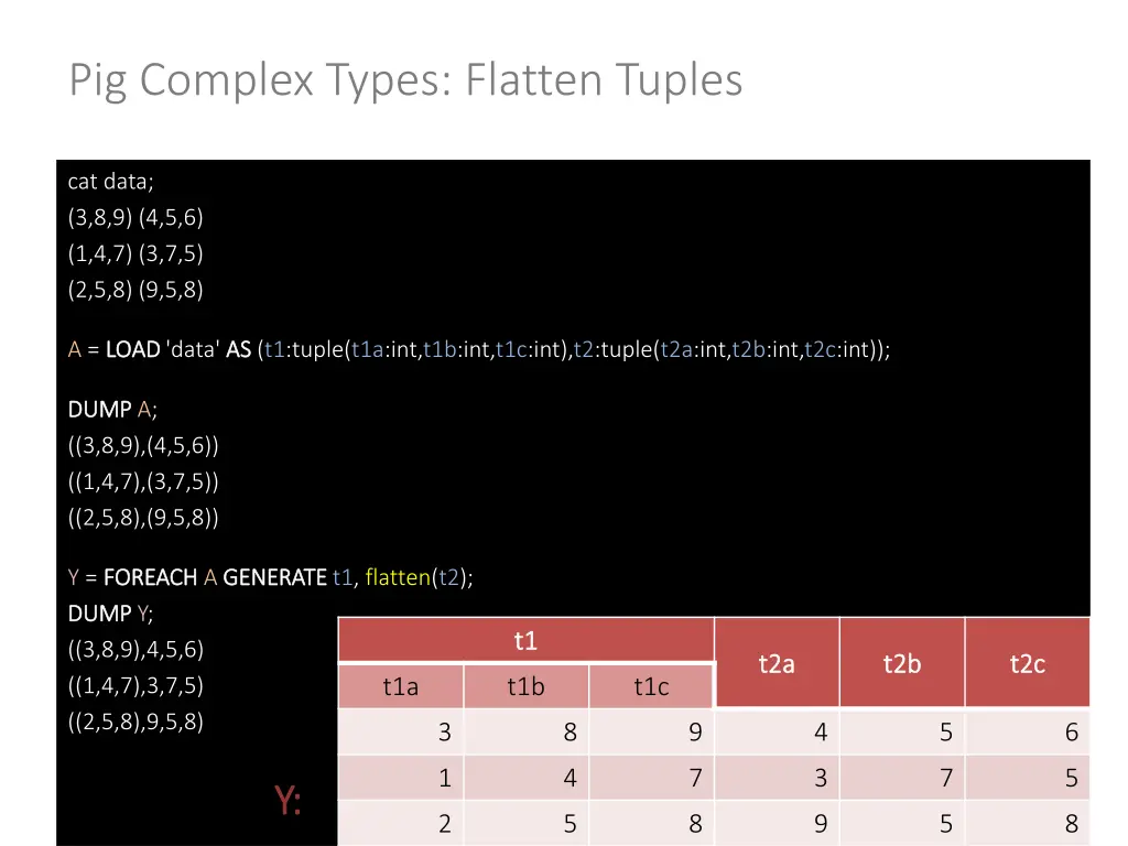 pig complex types flatten tuples 3