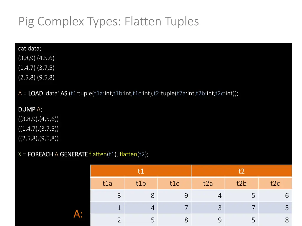 pig complex types flatten tuples