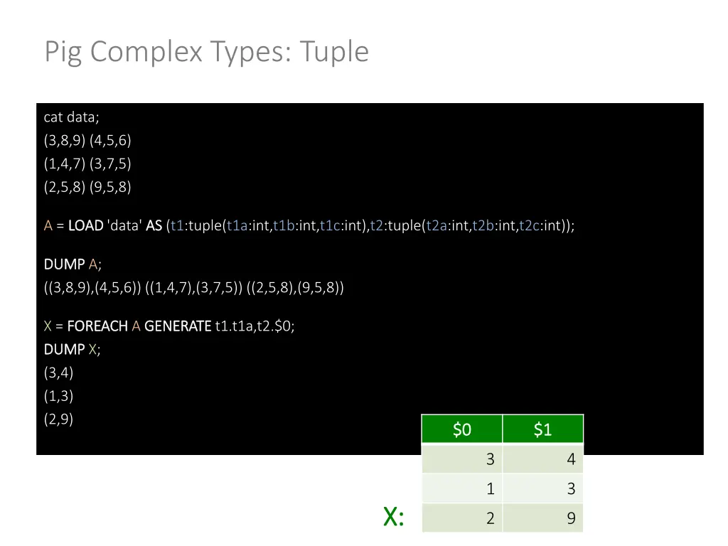 pig complex types tuple 1