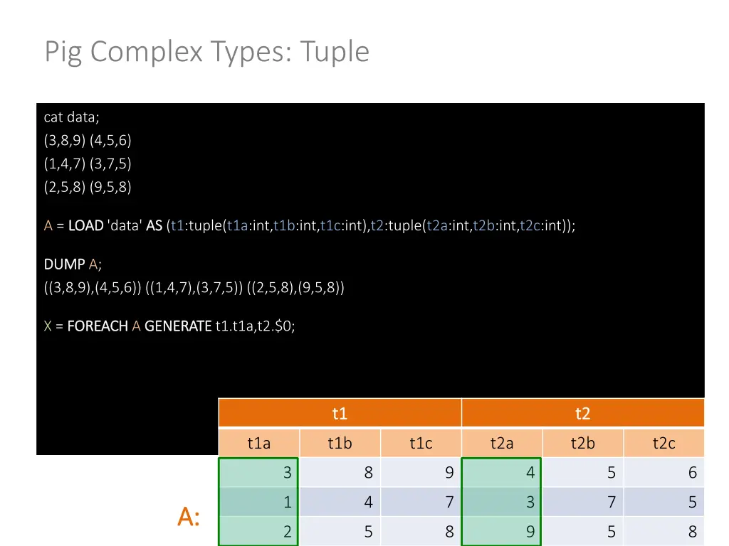 pig complex types tuple