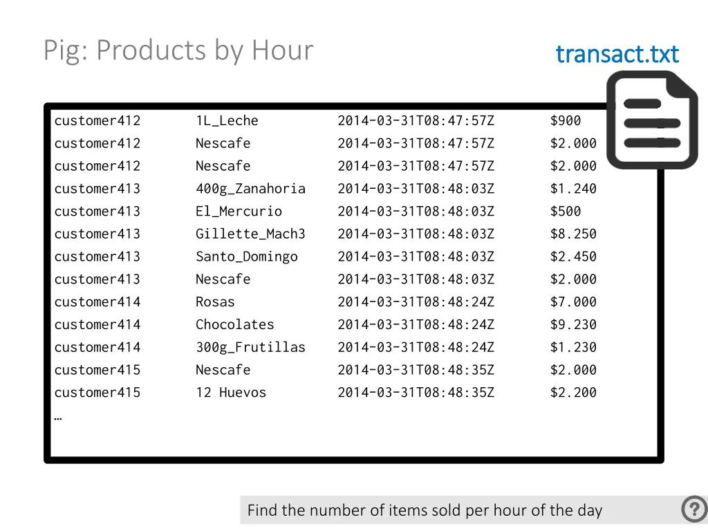 pig products by hour