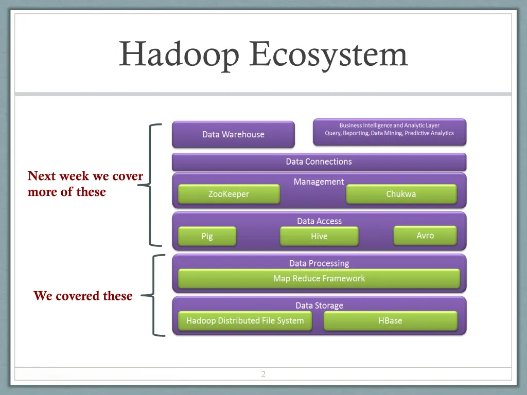 hadoop ecosystem