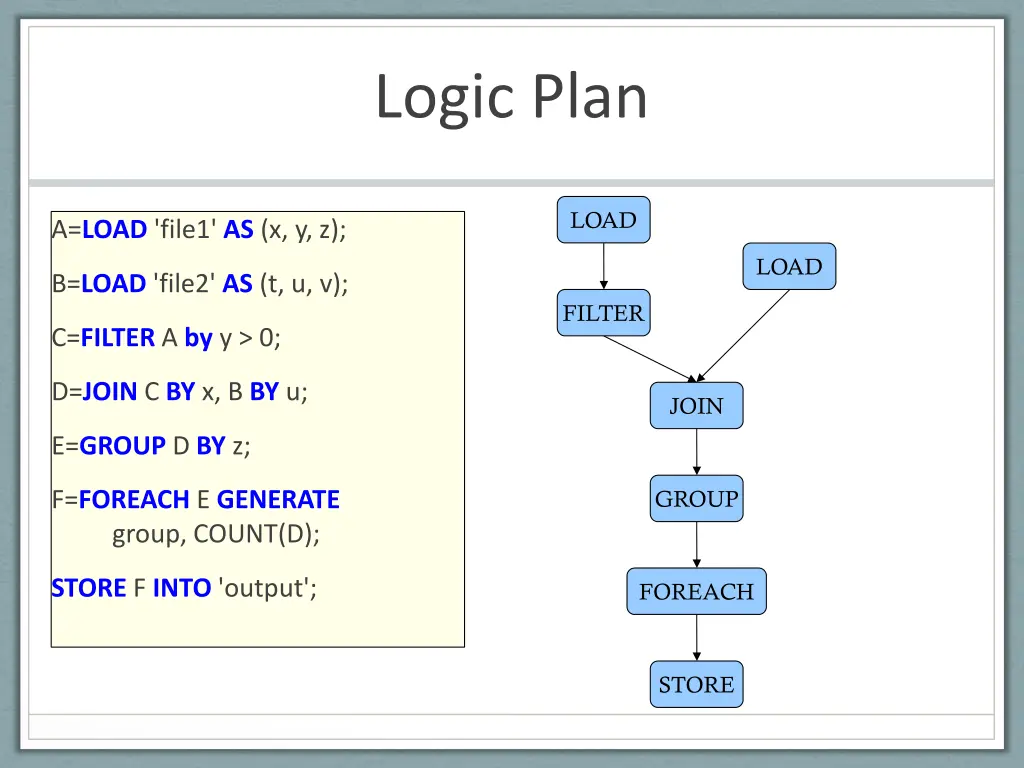 logic plan