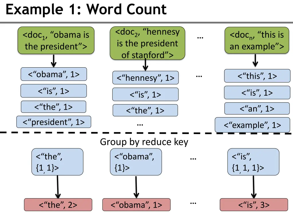 example 1 word count 1