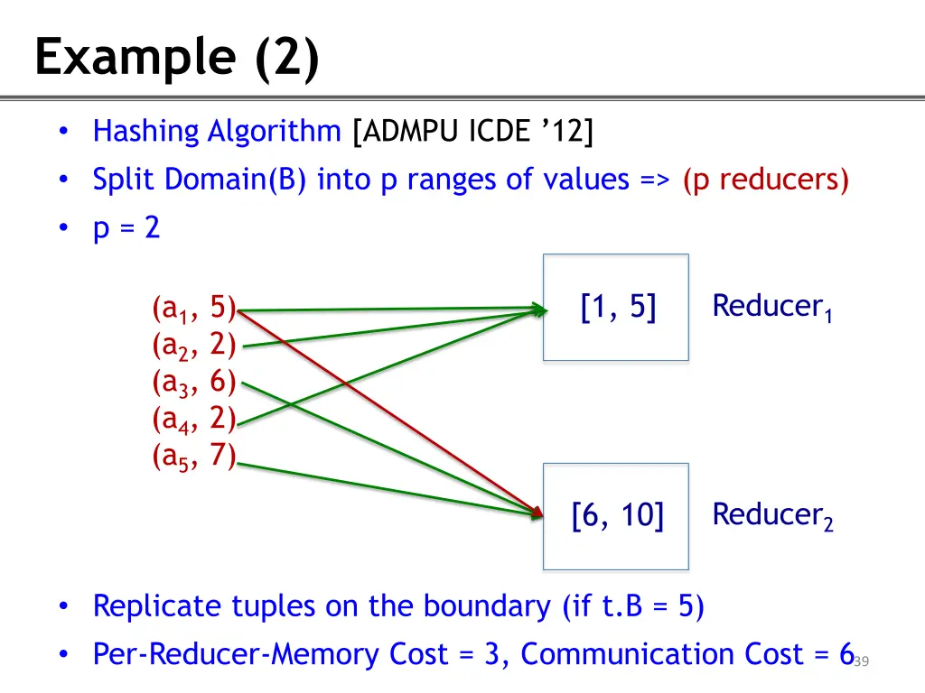 example 2