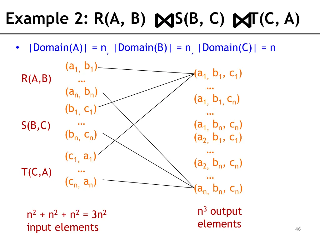 example 2 r a b s b c t c a