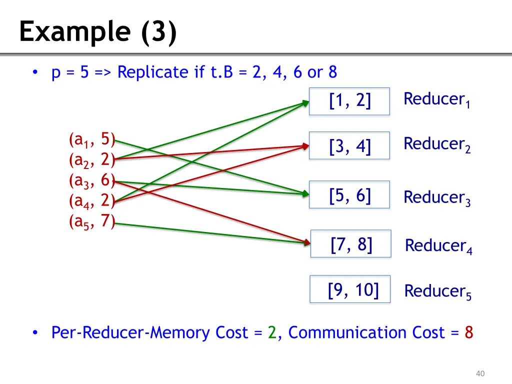 example 3