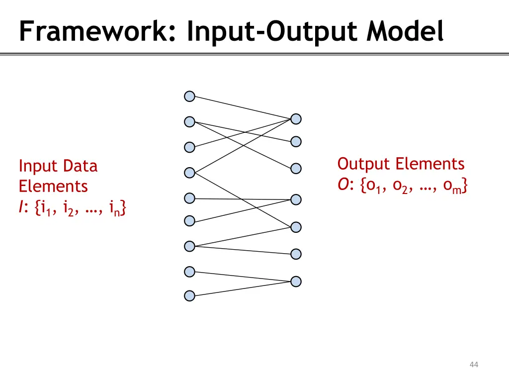 framework input output model