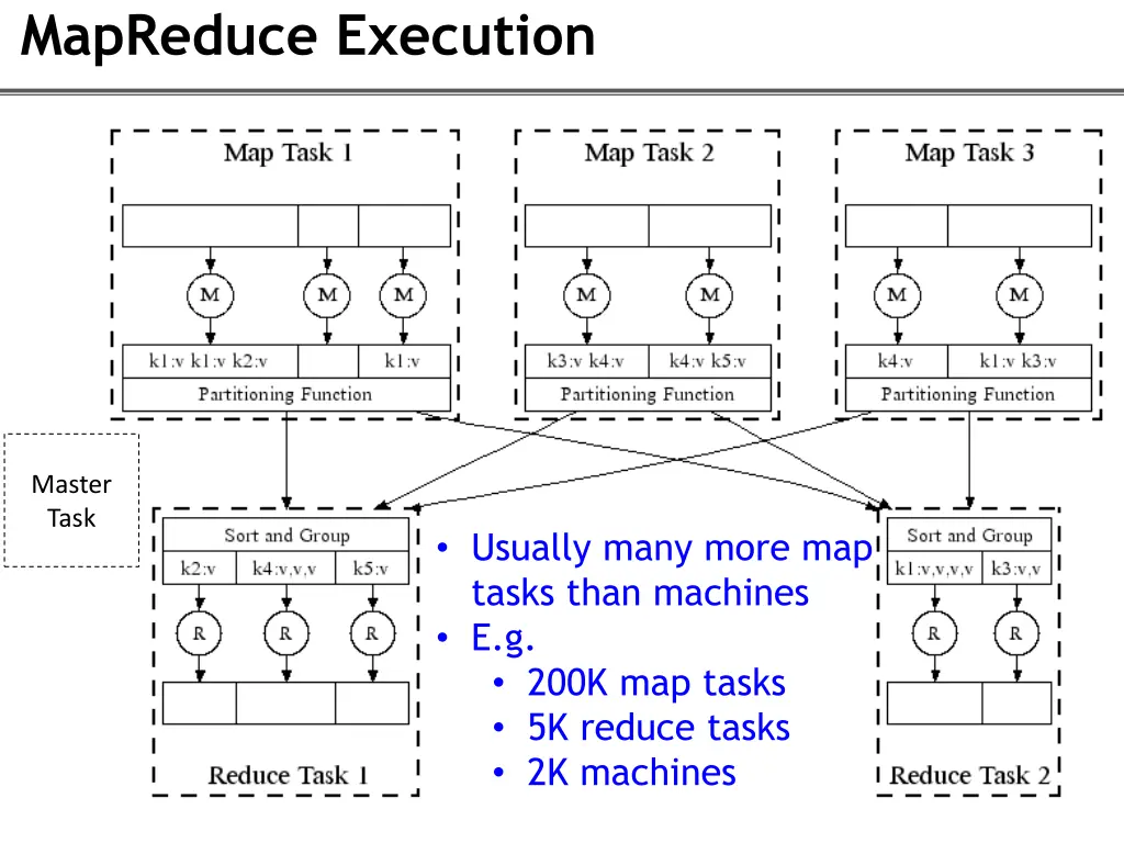 mapreduce execution