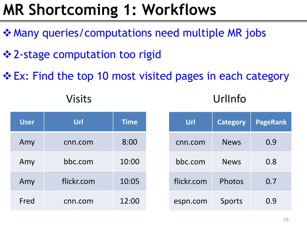 mr shortcoming 1 workflows