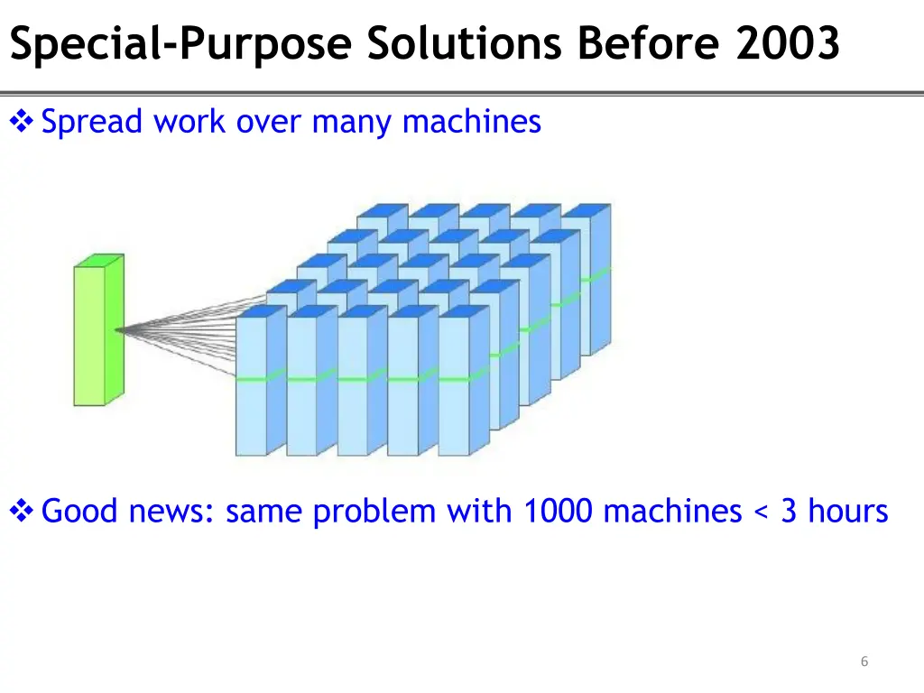 special purpose solutions before 2003