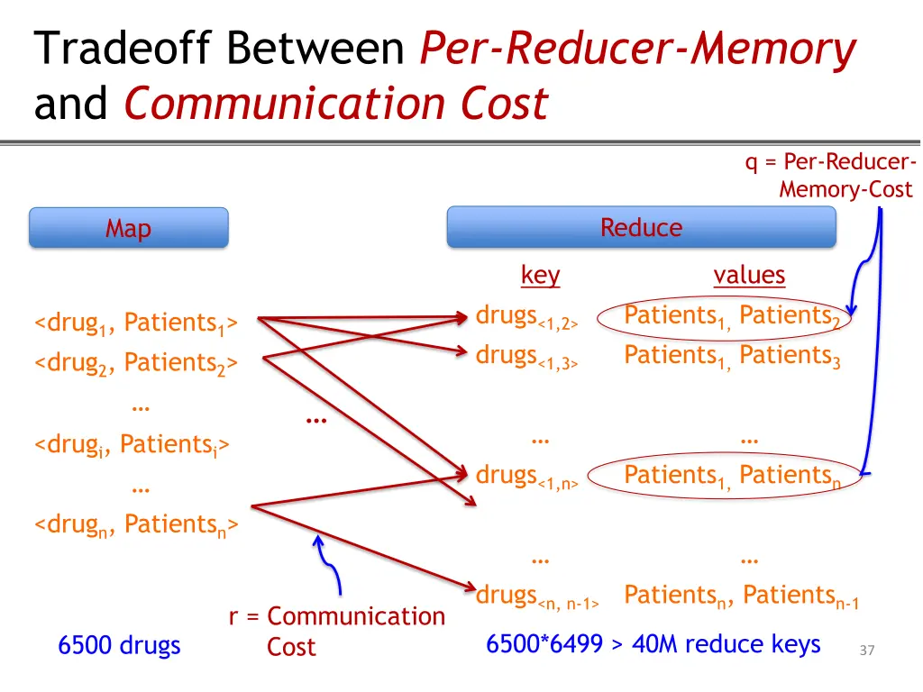 tradeoff between per reducer memory