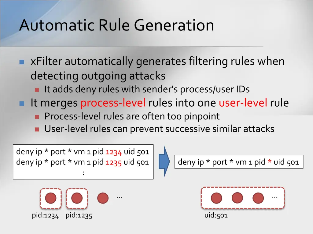 automatic rule generation