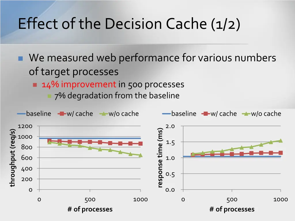 effect of the decision cache 1 2