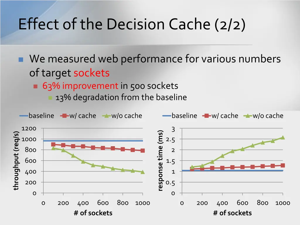 effect of the decision cache 2 2