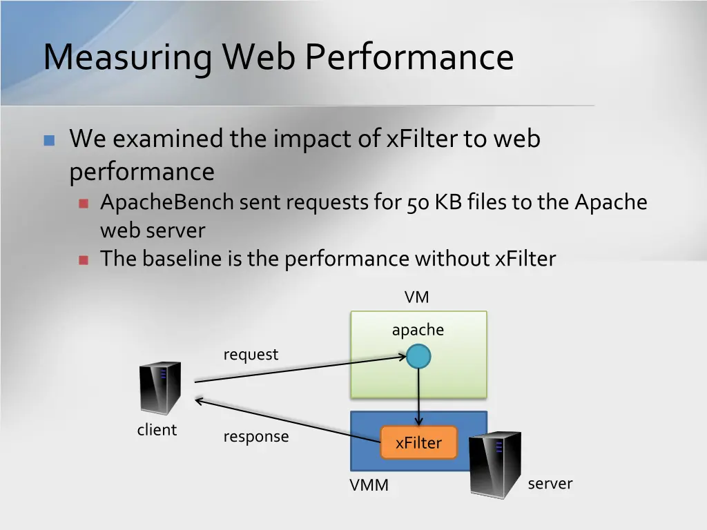 measuring web performance