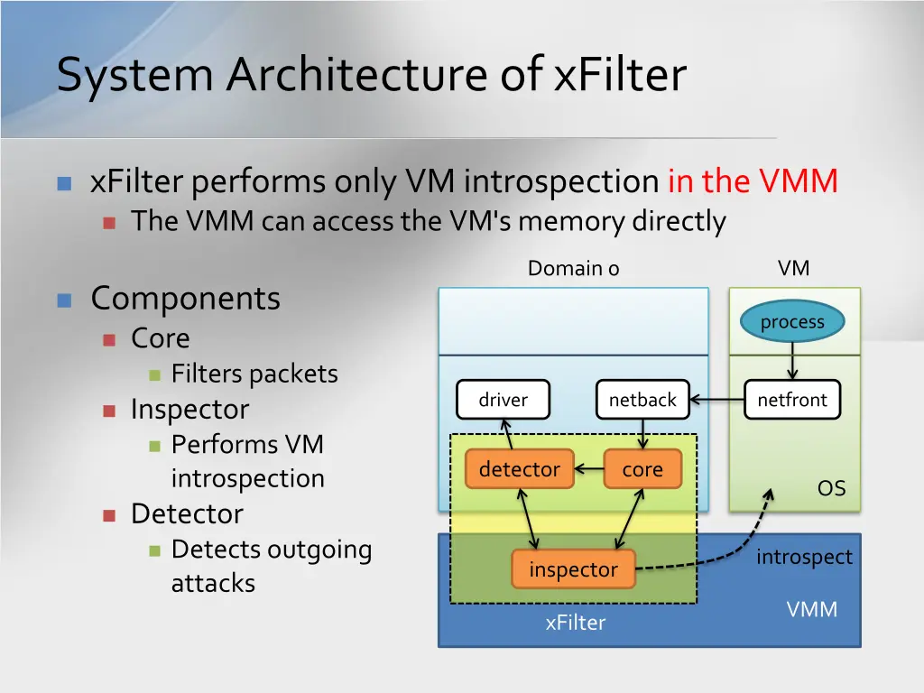 system architecture of xfilter