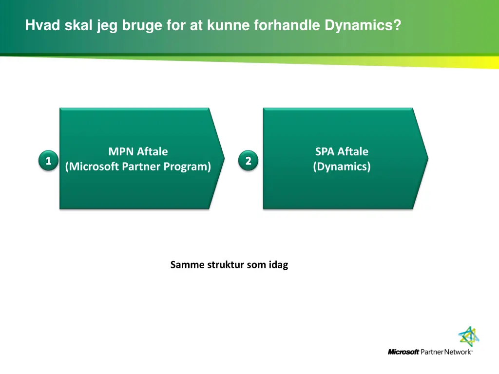 hvad skal jeg bruge for at kunne forhandle