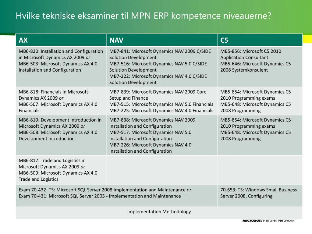 hvilke tekniske eksaminer til mpn erp kompetence