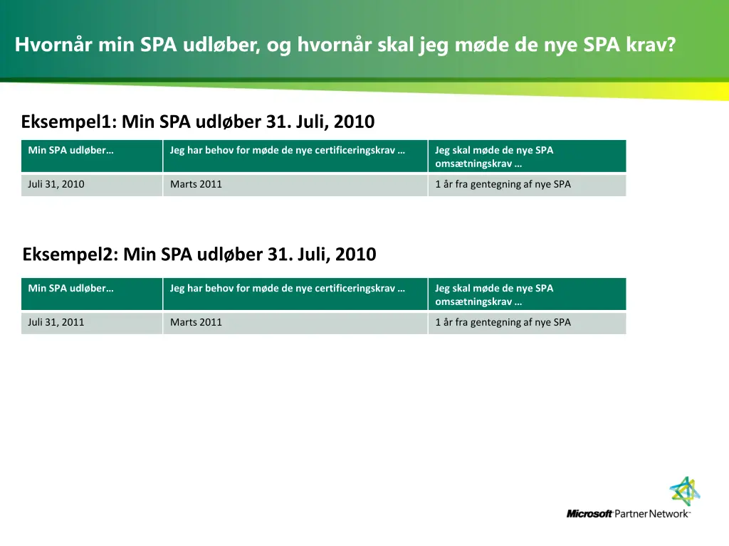 hvorn r min spa udl ber og hvorn r skal