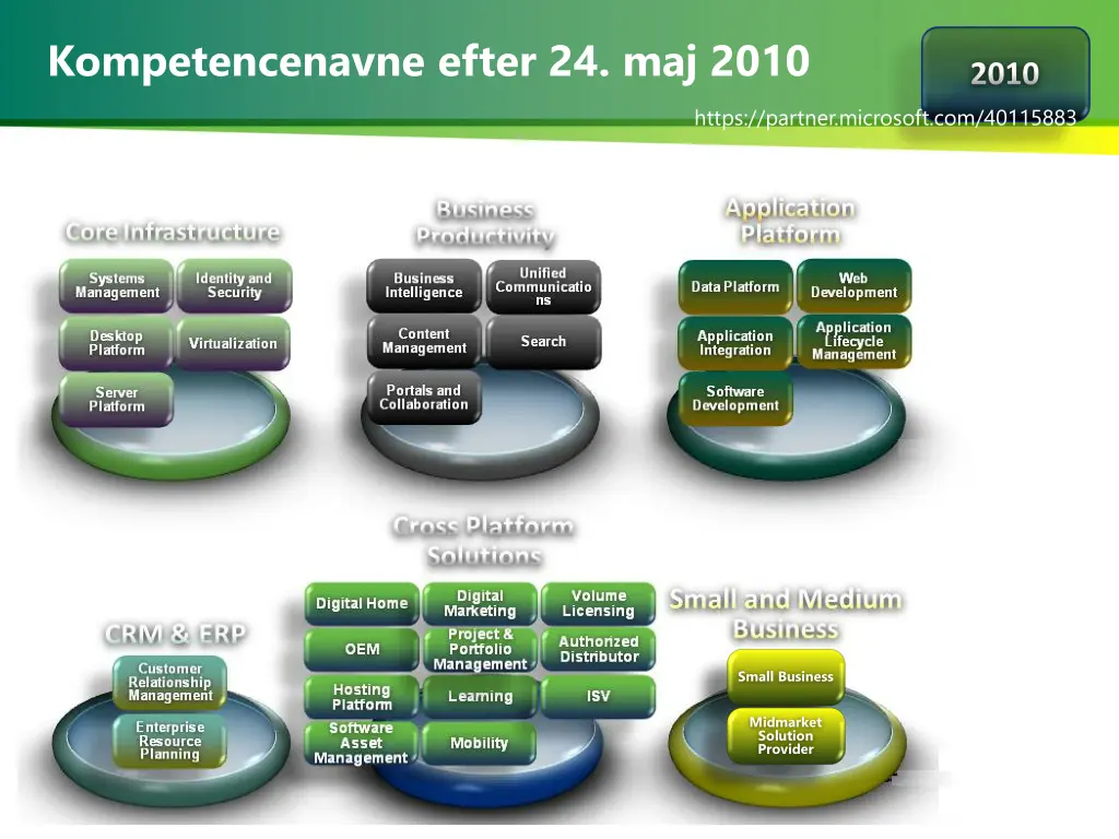 kompetencenavne efter 24 maj 2010